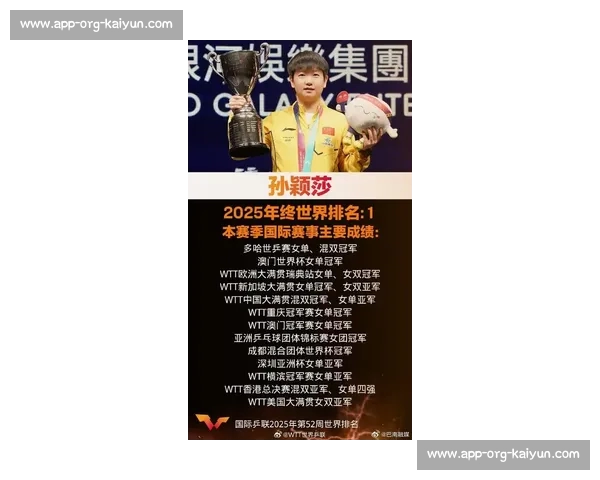 孙颖莎 11250 分断层领跑世界排名！连续 154 周稳居榜首创历史