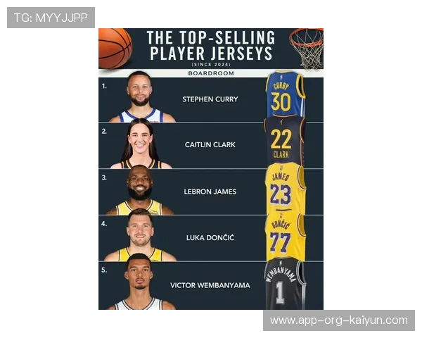 NBA球衣销量排行榜：最受欢迎的球星与球队_20260521201350
